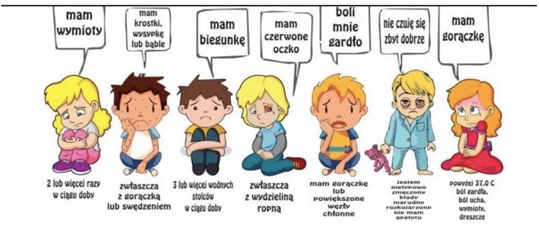 rodzaje wirusów i objawy